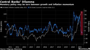 After the rally, here’s what could still go wrong for stocks
