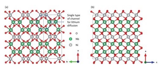 New material improves Li-ion battery charging speed by 10 times