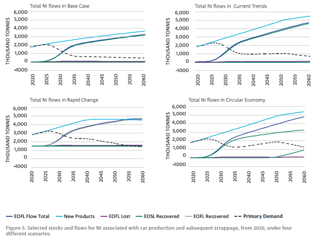 Researchers push for more accurate battery metals demand forecasts_1