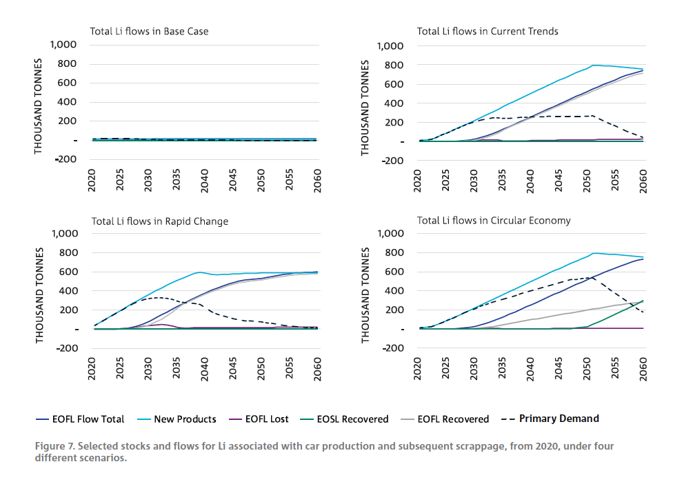 Researchers push for more accurate battery metals demand forecasts_3