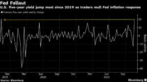 Stocks Set for Steady Start Ahead of China Data: Markets Wrap