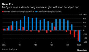 The $5 Billion Hoard of Metal the World Wants But Can’t Have