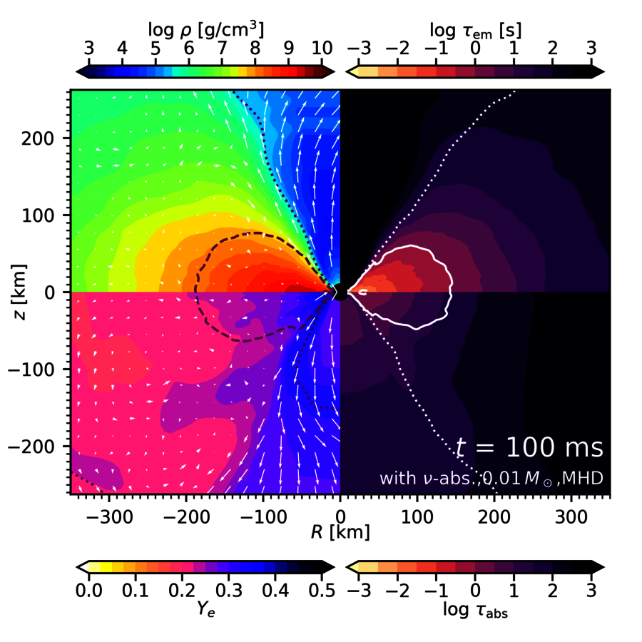 Astronomers find new clues regarding the origin of gold