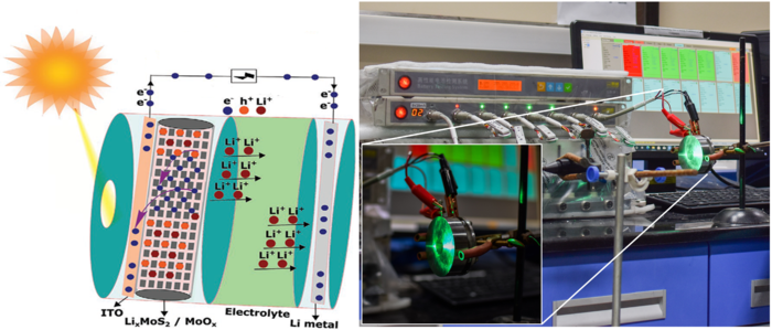 Indian researchers develop lithium-ion battery that can be directly recharged with solar energy