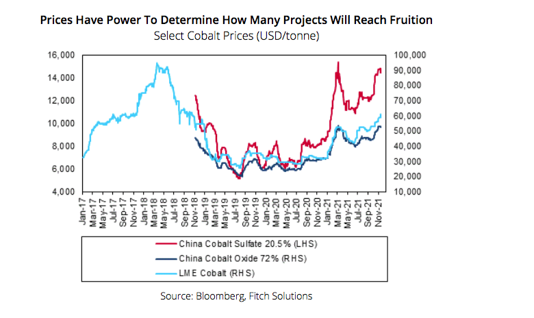 Cobalt Stocks: 5 Biggest Producers