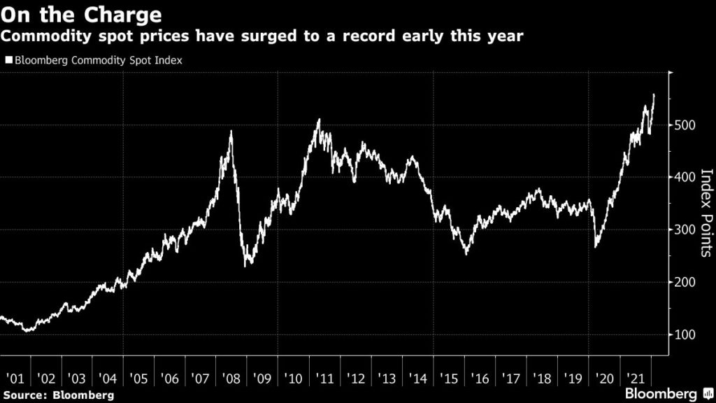 Bloomberg Commodity Spot Index