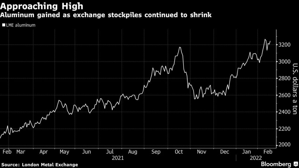 Aluminum LME price