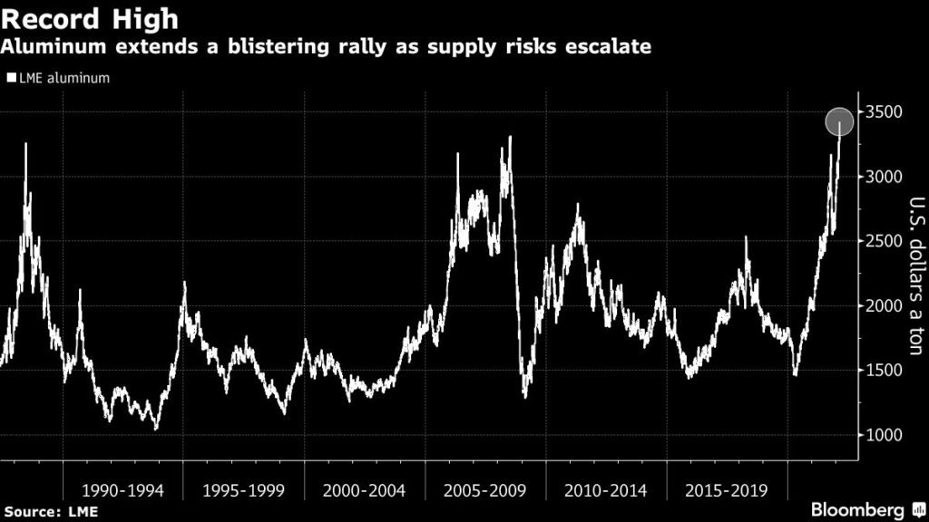 Aluminum price jumps to record as Russian attack boosts supply risks -  MINING.COM