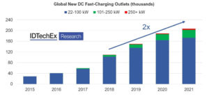 Holistic approach to EV charging infrastructure brings green future one step closer - report _1