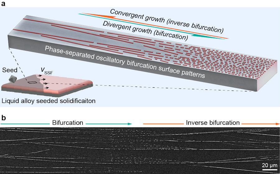 New discovery on liquid metal alloys may lead to high-efficiency electronics