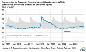 2022 Forecast: Base Metals Spotlight - Copper, Nickel and Zinc