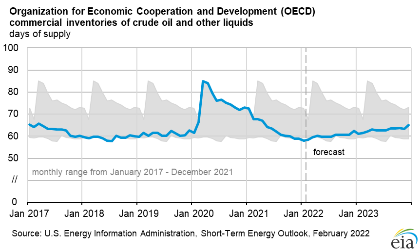 2022 Forecast: Base Metals Spotlight - Copper, Nickel and Zinc