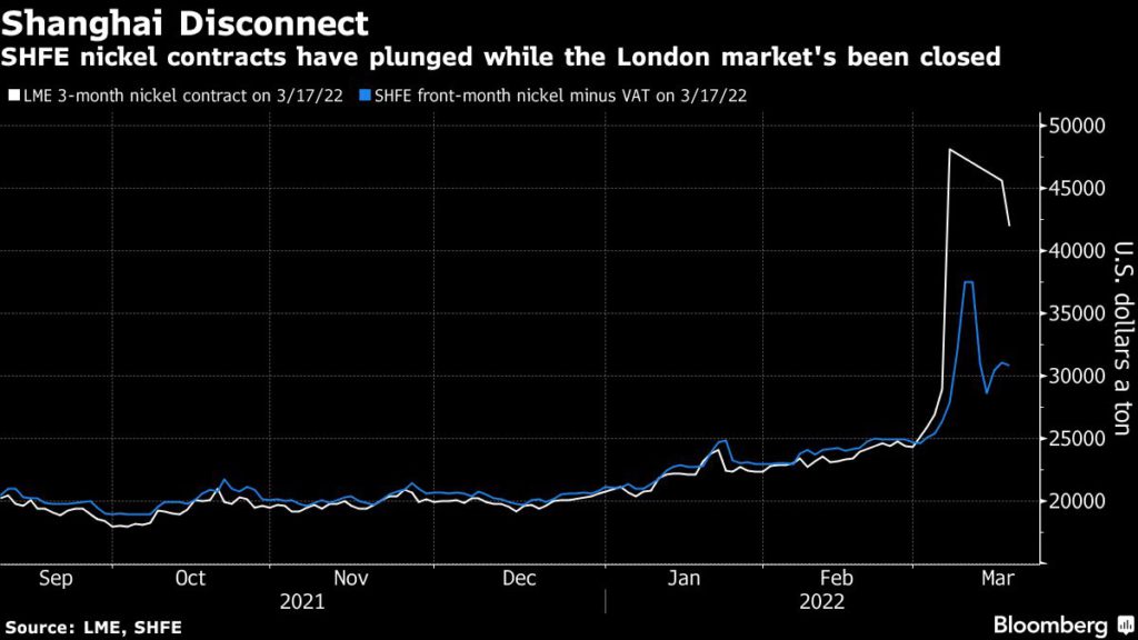 Nickel price