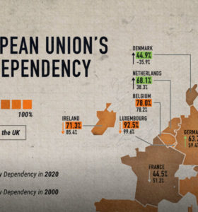 Visualizing the EU’s Energy Dependency