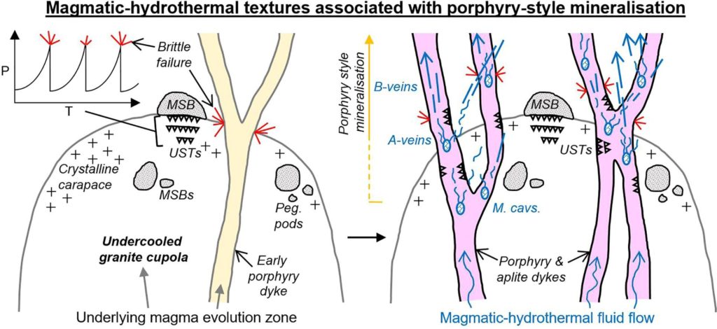 New insights into how to discover porphyry-type copper deposits