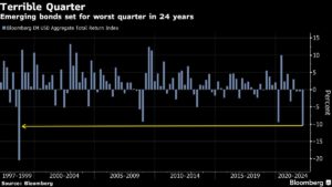 War sparks Wall Street’s rush to commodity-rich emerging markets