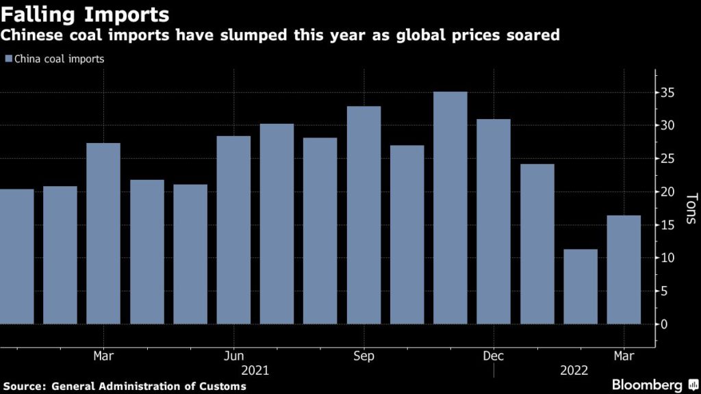 Chinese coal imports