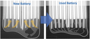 How charge, discharge cycles make li-ion batteries bleed to death