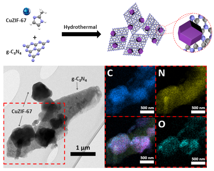 Zinc-air batteries get solar energy makeover