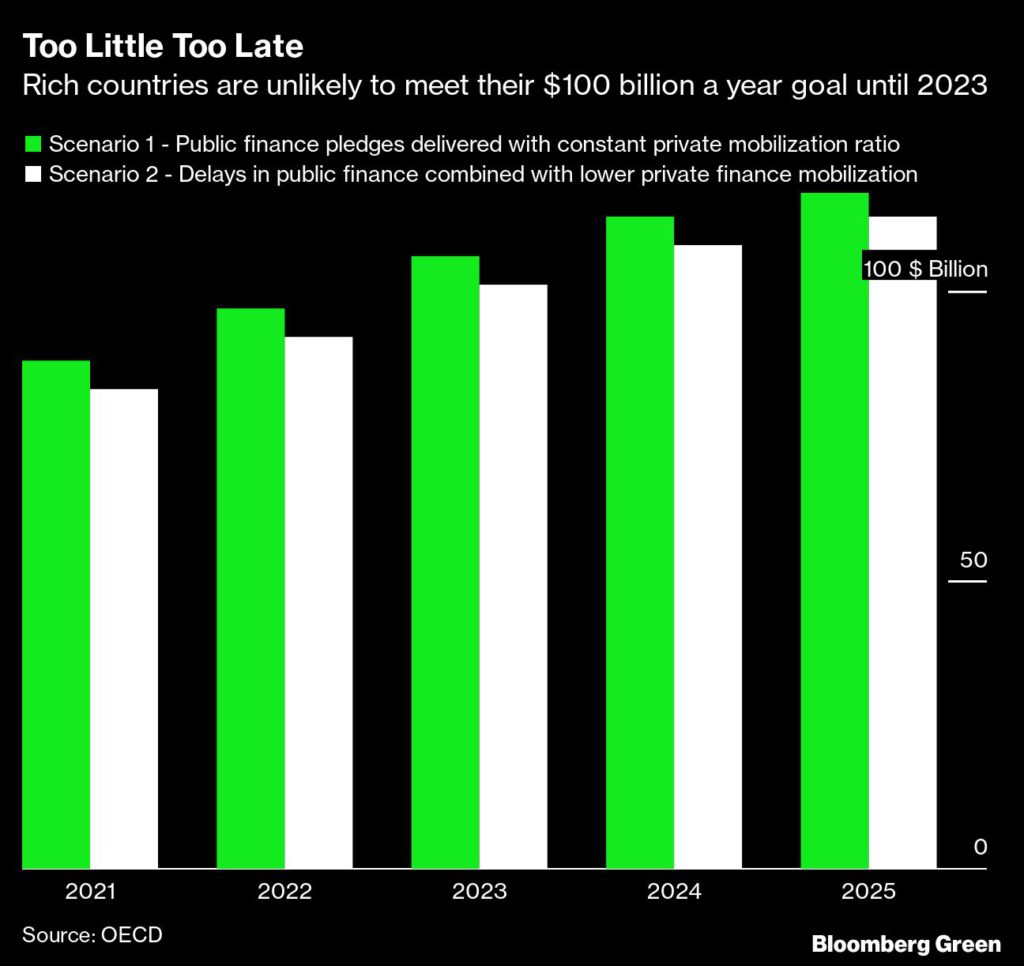 phase out coal