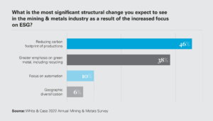 Demand for green metals from recycling expected to grow - report