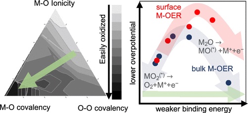 Metal electrolysis could support more efficient, eco-friendly processes for producing battery metals