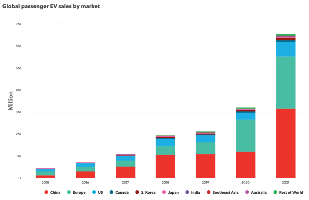 Electrification of heavy-duty long-haul operations may be key to reaching net-zero on road transport by 2050 - report