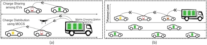 How sharing charge among EVs could reduce range anxiety