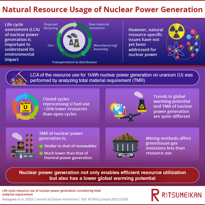 Se revela el impacto ambiental real de la generación de energía nuclear