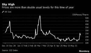 War derails plan to ditch coal after UK championed global cuts