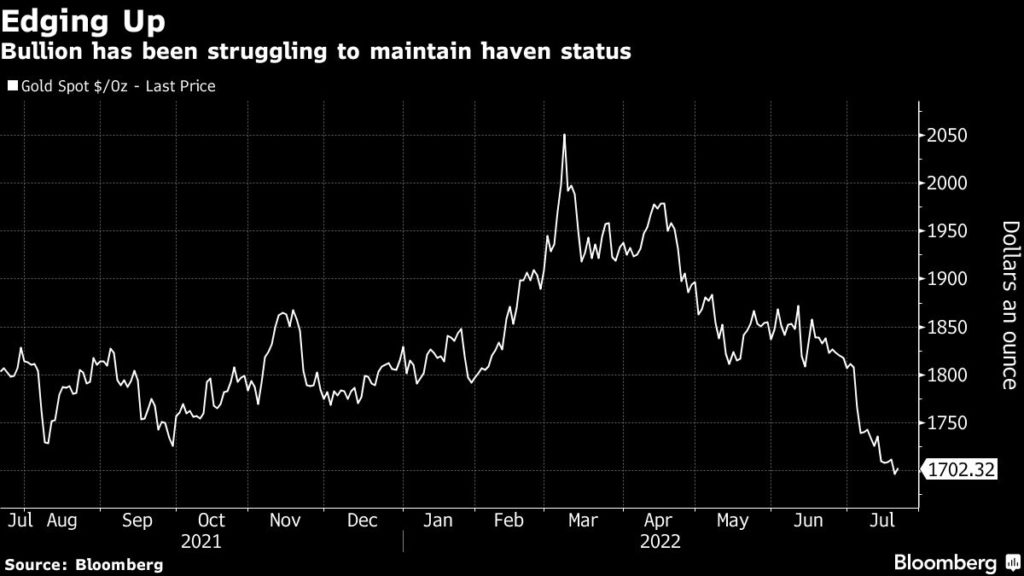 El precio del oro se recupera a medida que el Banco Central Europeo eleva las tasas más de lo esperado