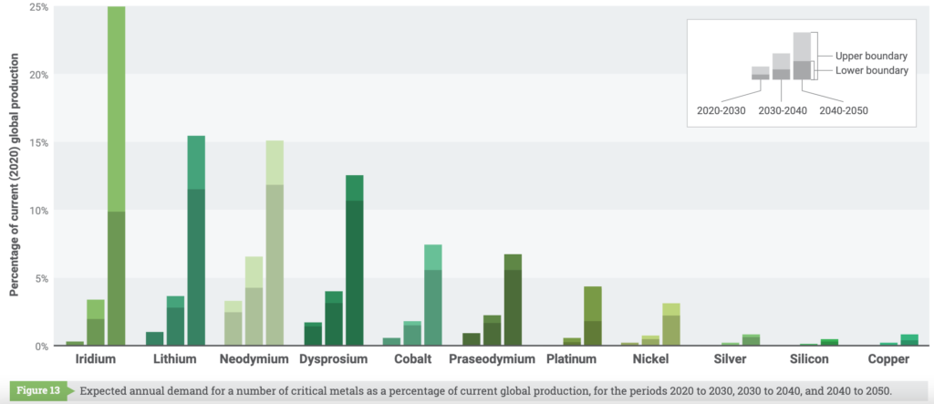 EU’s Green Deal demands a switch from fossil fuels to domestic metal production - report