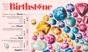birthstones