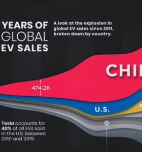 10-Years-of-Global-EV-Sales-July-27-Shareable-560x600