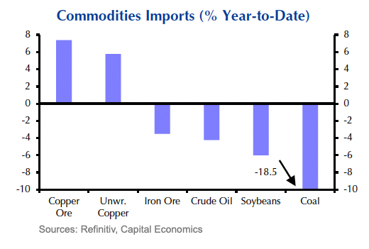 Two charts show copper price slump may have been overdone 