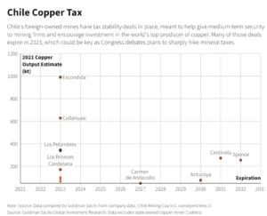 Teck and Chile discuss investments, royalties