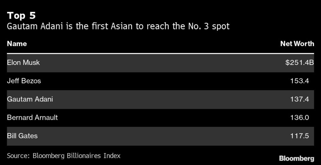 Meet the man who heads Rs 73,090 crore company, son of India's  second-richest mining billionaire