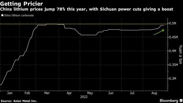 Los gigantes del litio de China logran récords de ganancias por la escasez de suministro