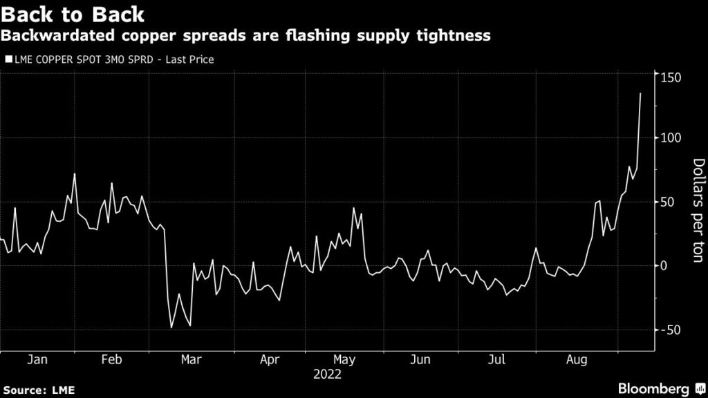 copper spot price