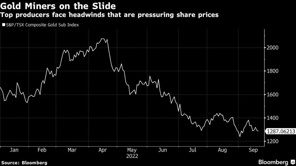 Los principales directores ejecutivos de oro dicen que los costos altísimos obstaculizarán la industria minera en 2023