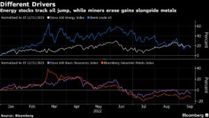 A European stock trader’s guide to an era of scorching inflation