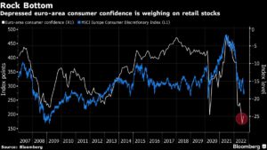A European stock trader’s guide to an era of scorching inflation