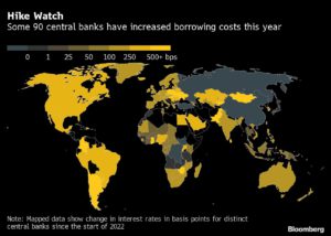Charting the global economy: Fed headlines concert of rate hikes