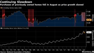 Charting the global economy: Fed headlines concert of rate hikes