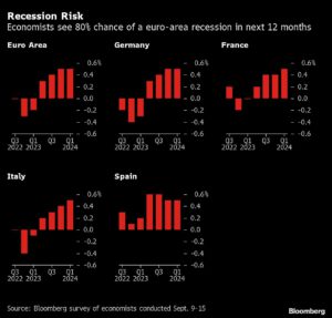 Charting the global economy: Fed headlines concert of rate hikes
