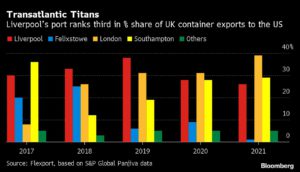 Charting the global economy: Fed headlines concert of rate hikes
