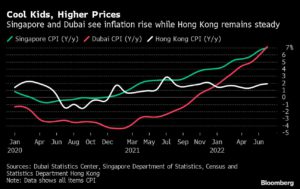 Charting the global economy: Fed headlines concert of rate hikes