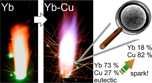 Rare-earth metals get the sparkler party started