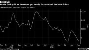 What to watch as commodities traders prepare for Powell