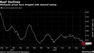 What to watch as commodities traders prepare for Powell